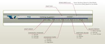 Wishon Shaft Fitting System